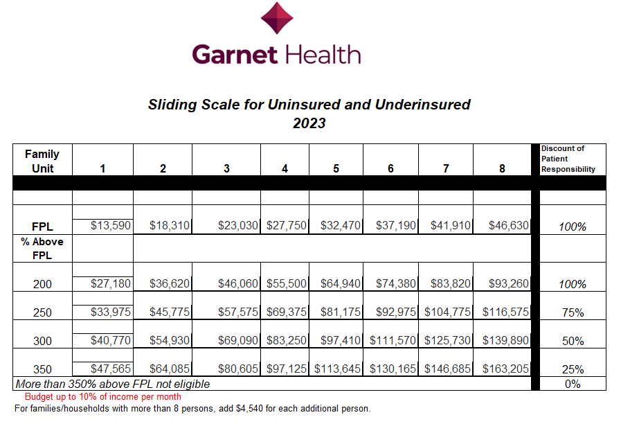 "Garnet Health Sliding Scale for Uninsured and Underinsured for 2023"